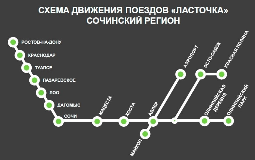 Схема движения поездов Ласточка из аэропорта Сочи
